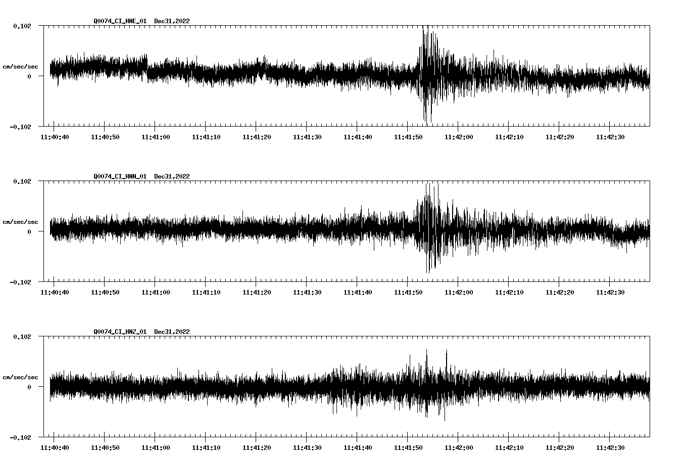 NetQuakes seismogram