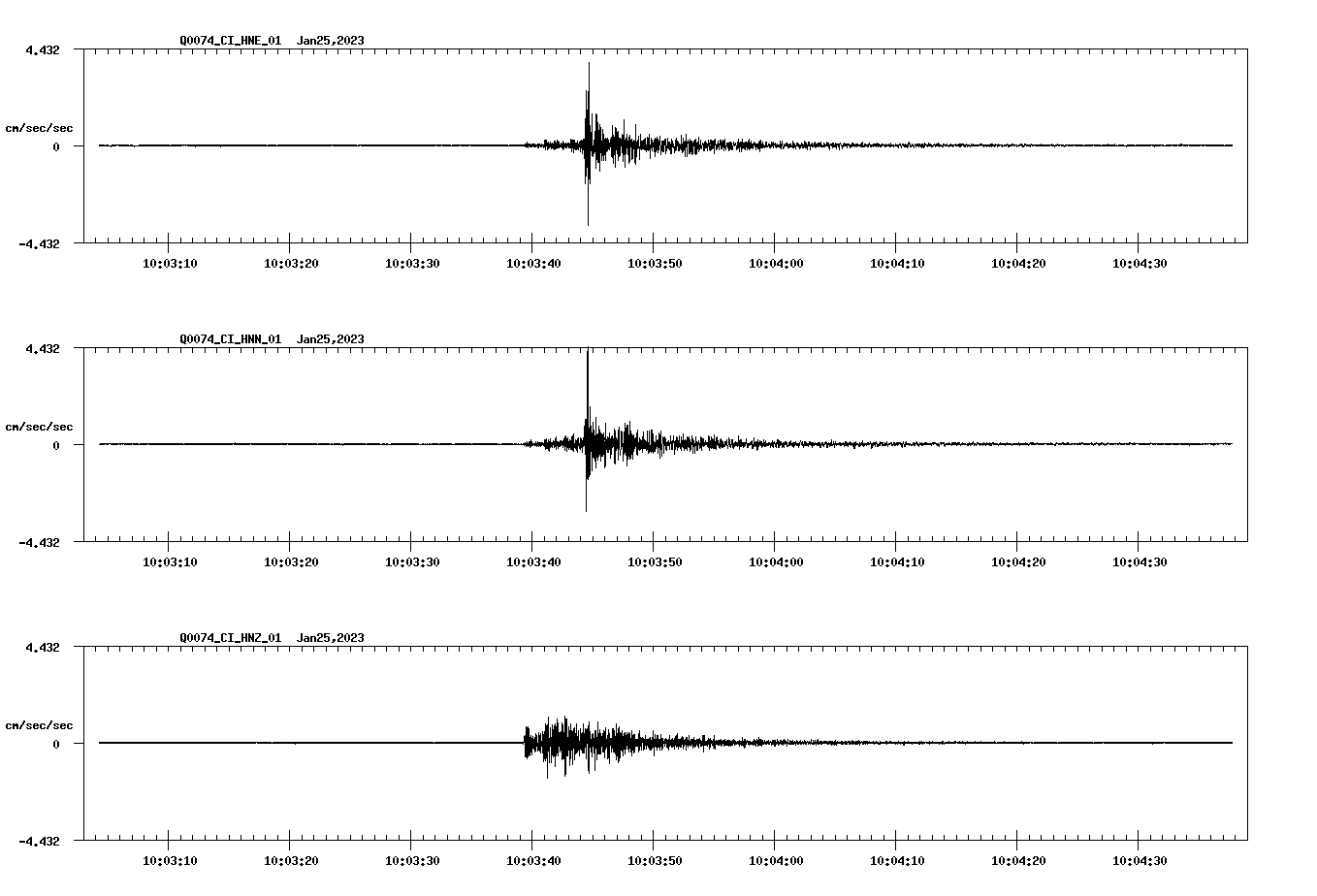 NetQuakes seismogram
