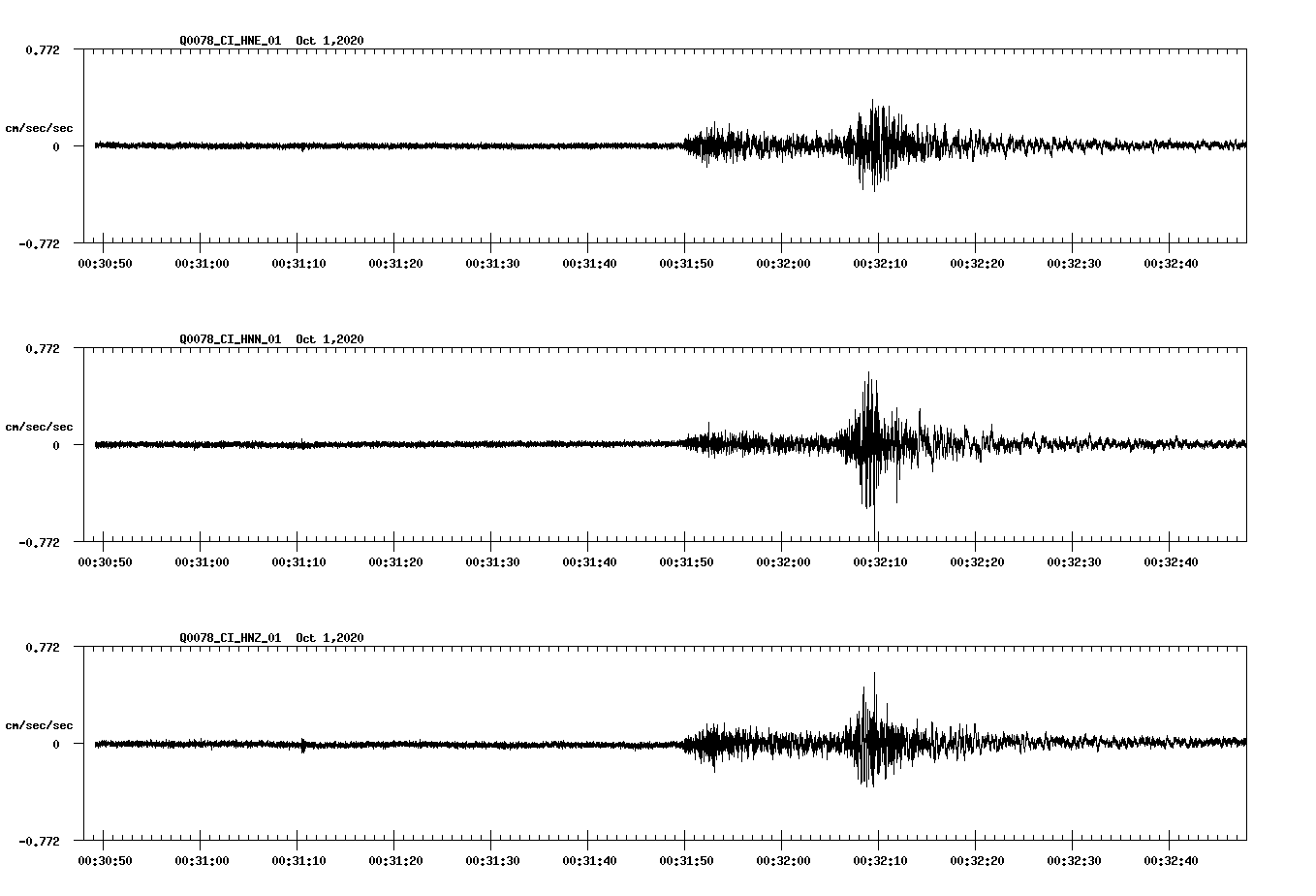 NetQuakes seismogram