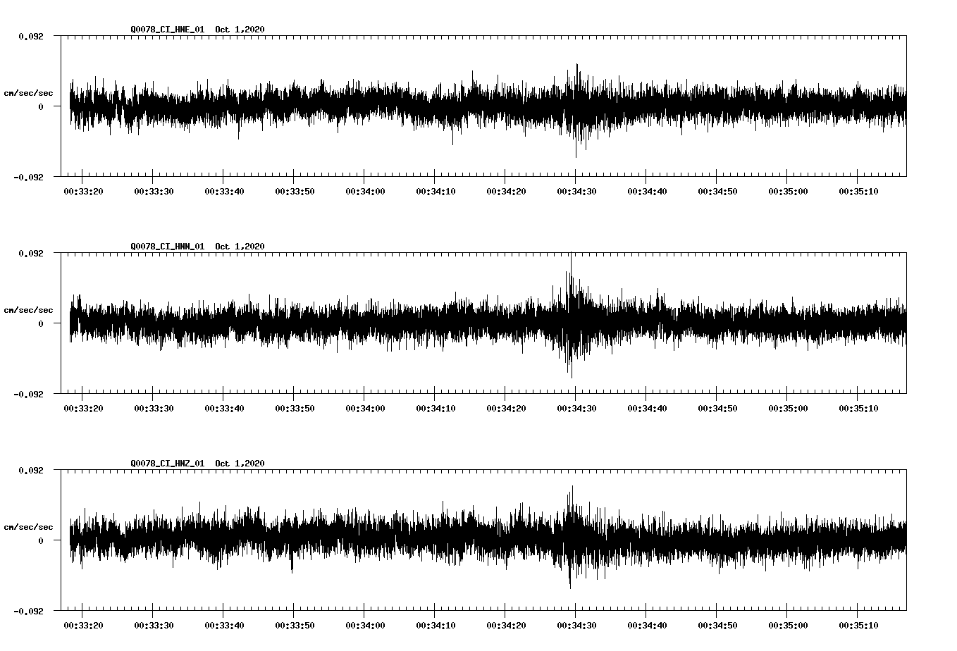 NetQuakes seismogram