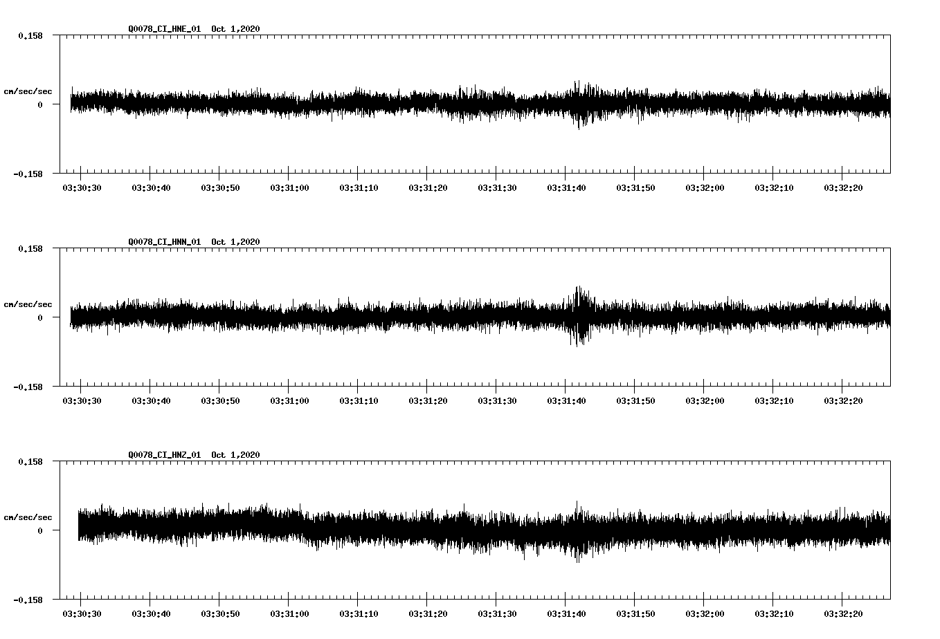 NetQuakes seismogram