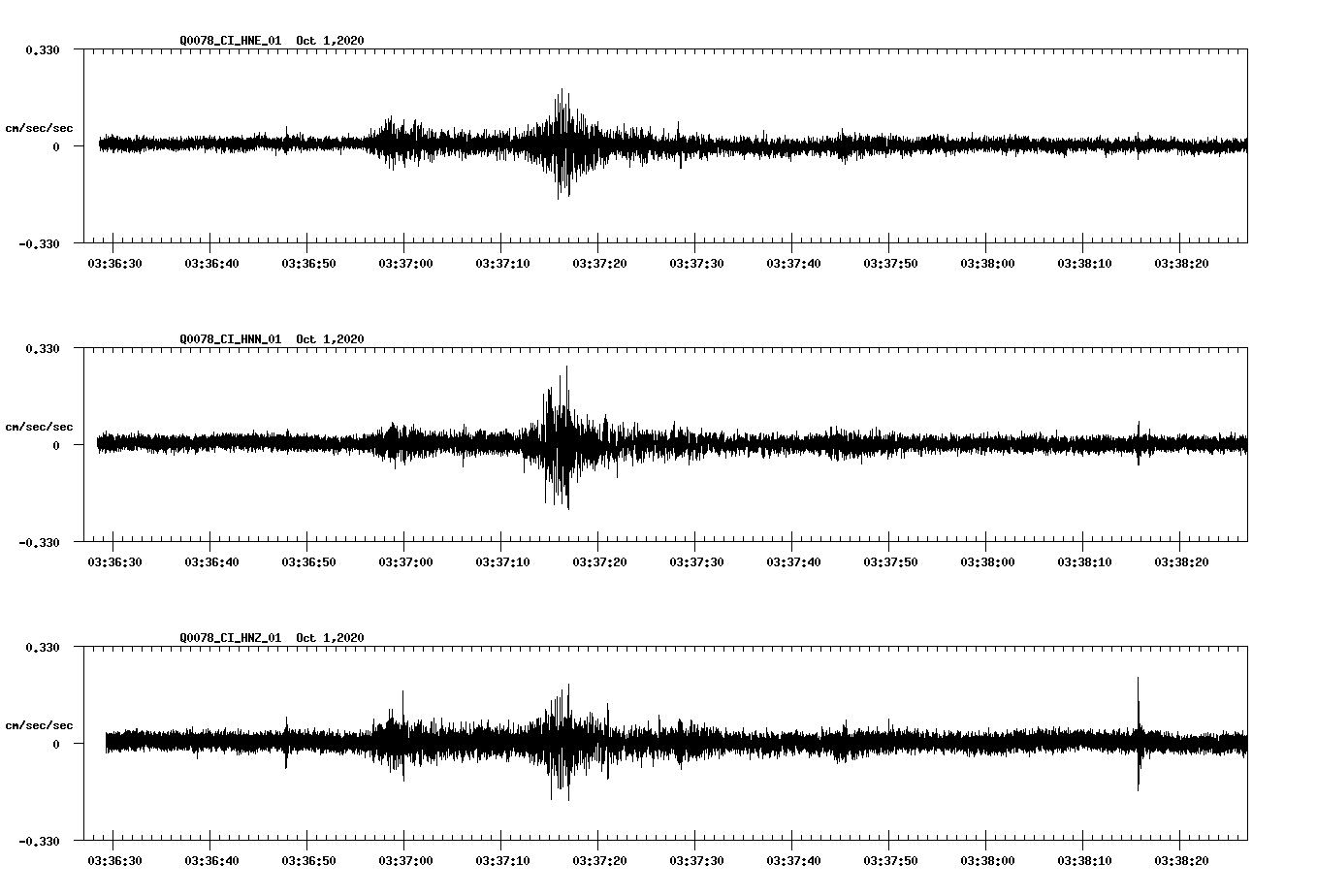 NetQuakes seismogram