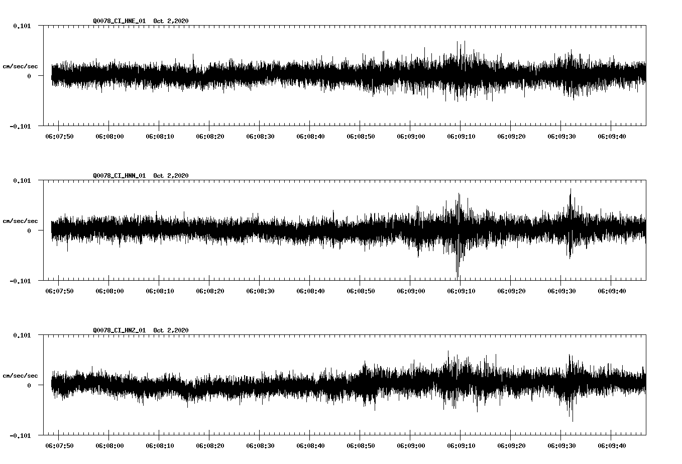NetQuakes seismogram