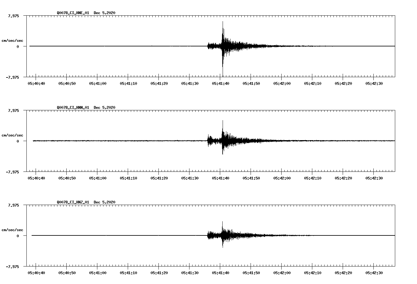 NetQuakes seismogram