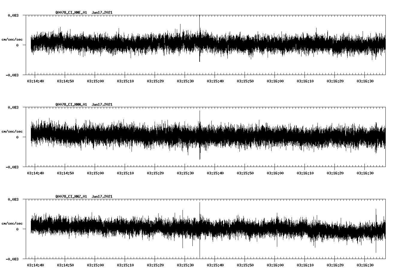 NetQuakes seismogram