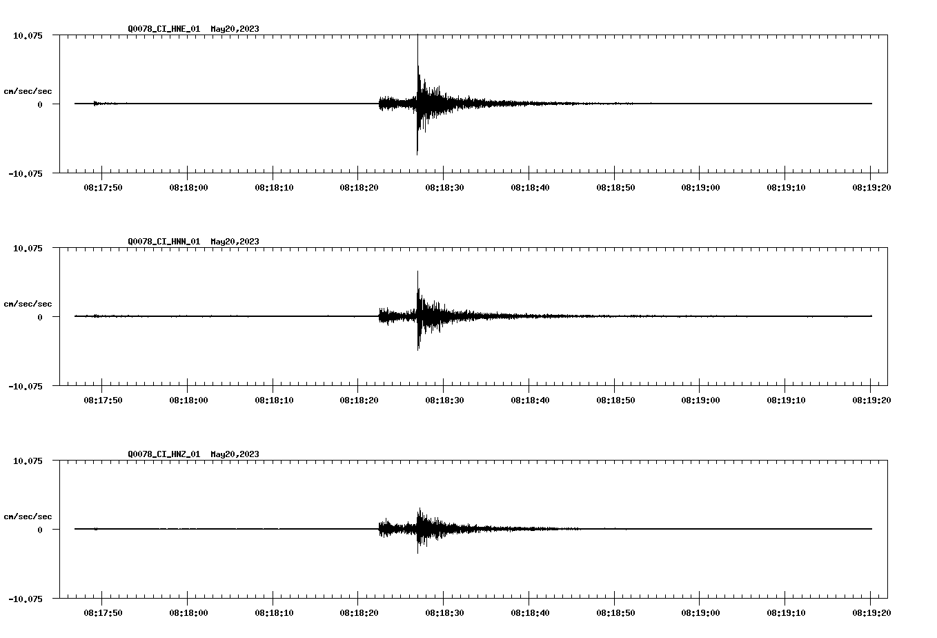NetQuakes seismogram