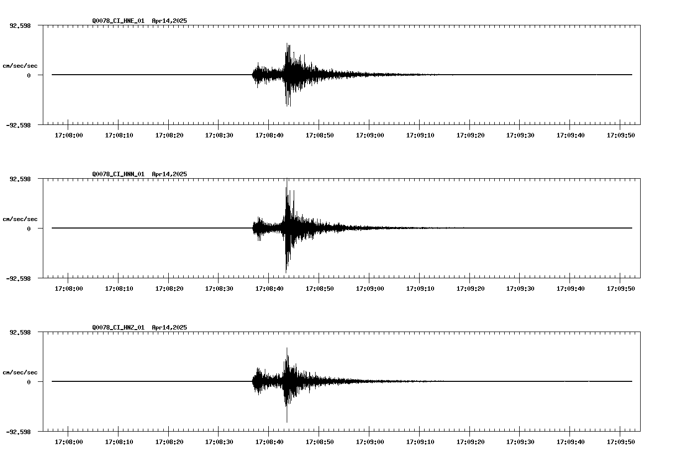 NetQuakes seismogram