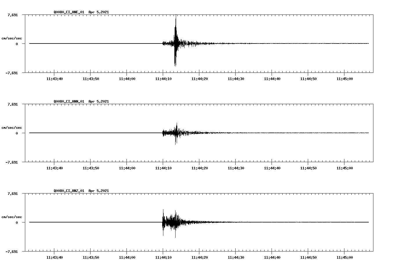 NetQuakes seismogram