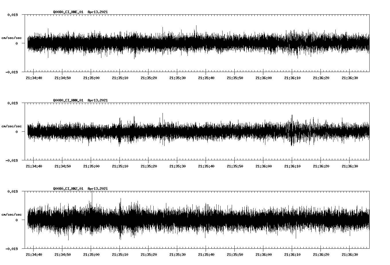 NetQuakes seismogram