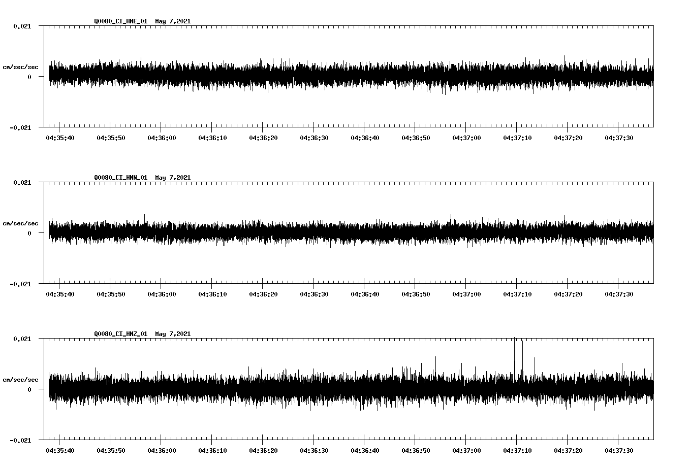 NetQuakes seismogram