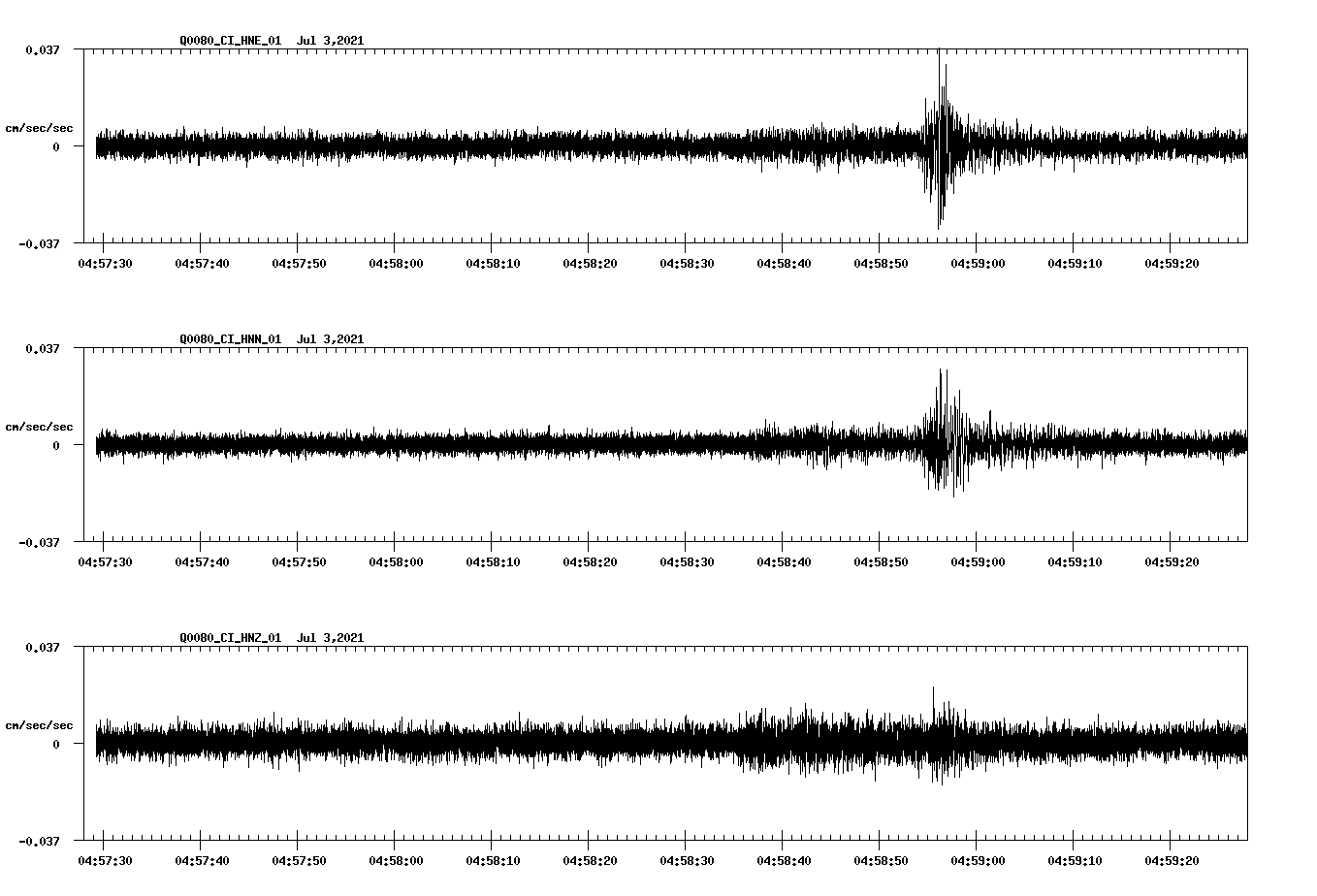 NetQuakes seismogram