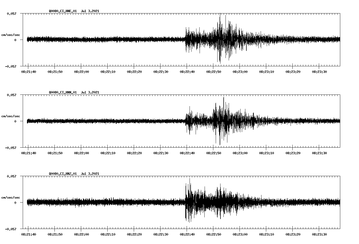 NetQuakes seismogram