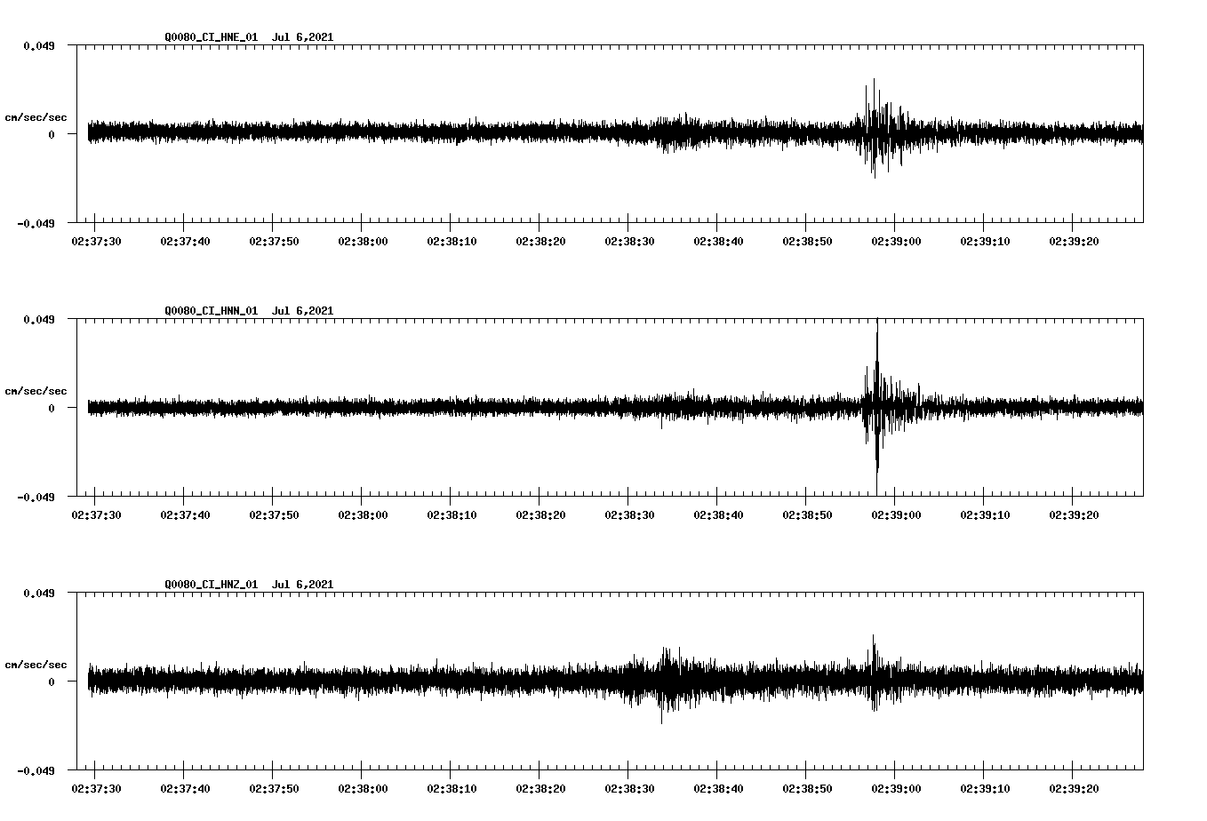 NetQuakes seismogram