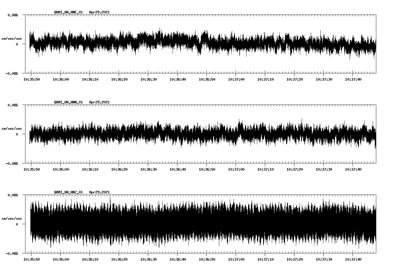 NetQuakes seismogram