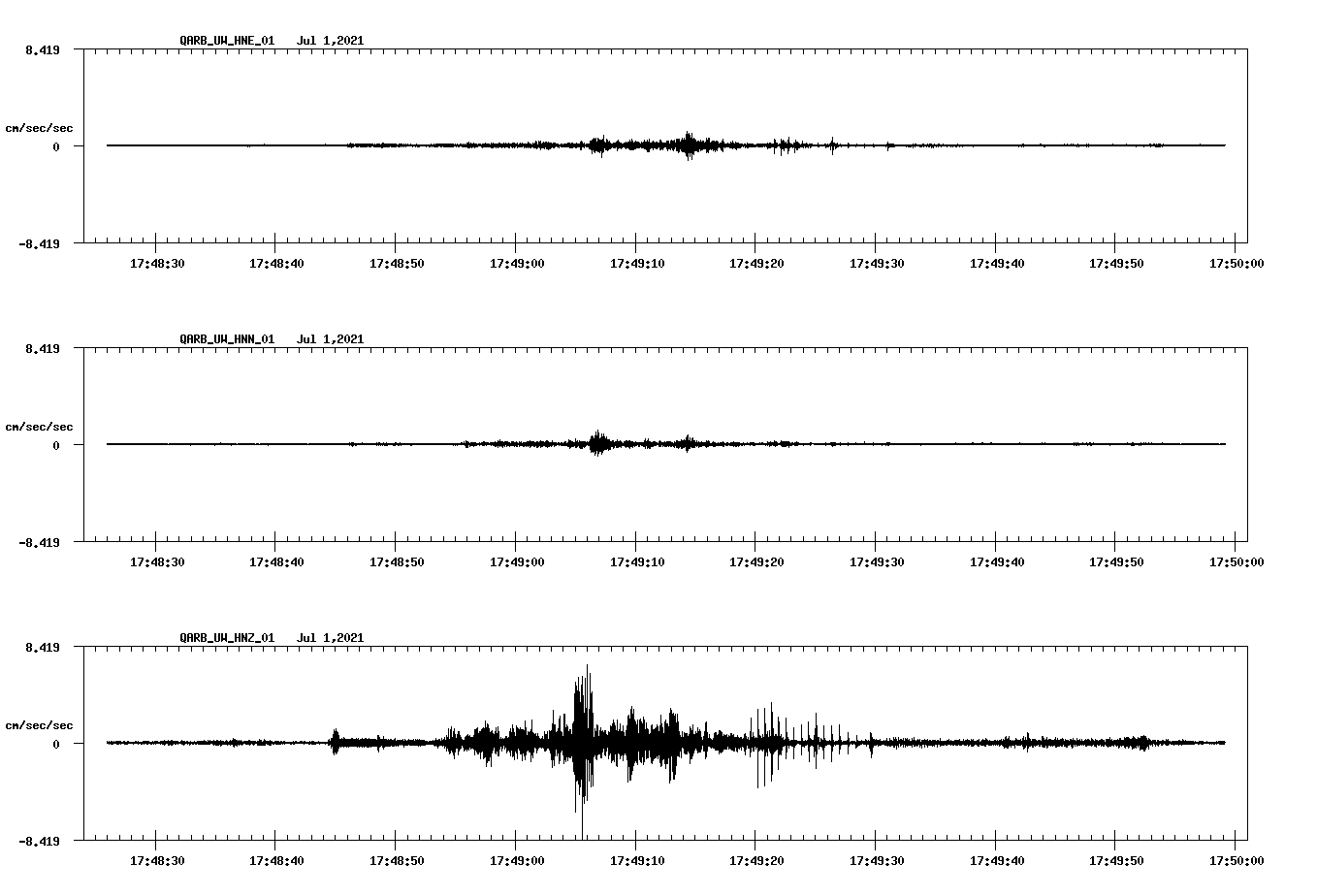 NetQuakes seismogram