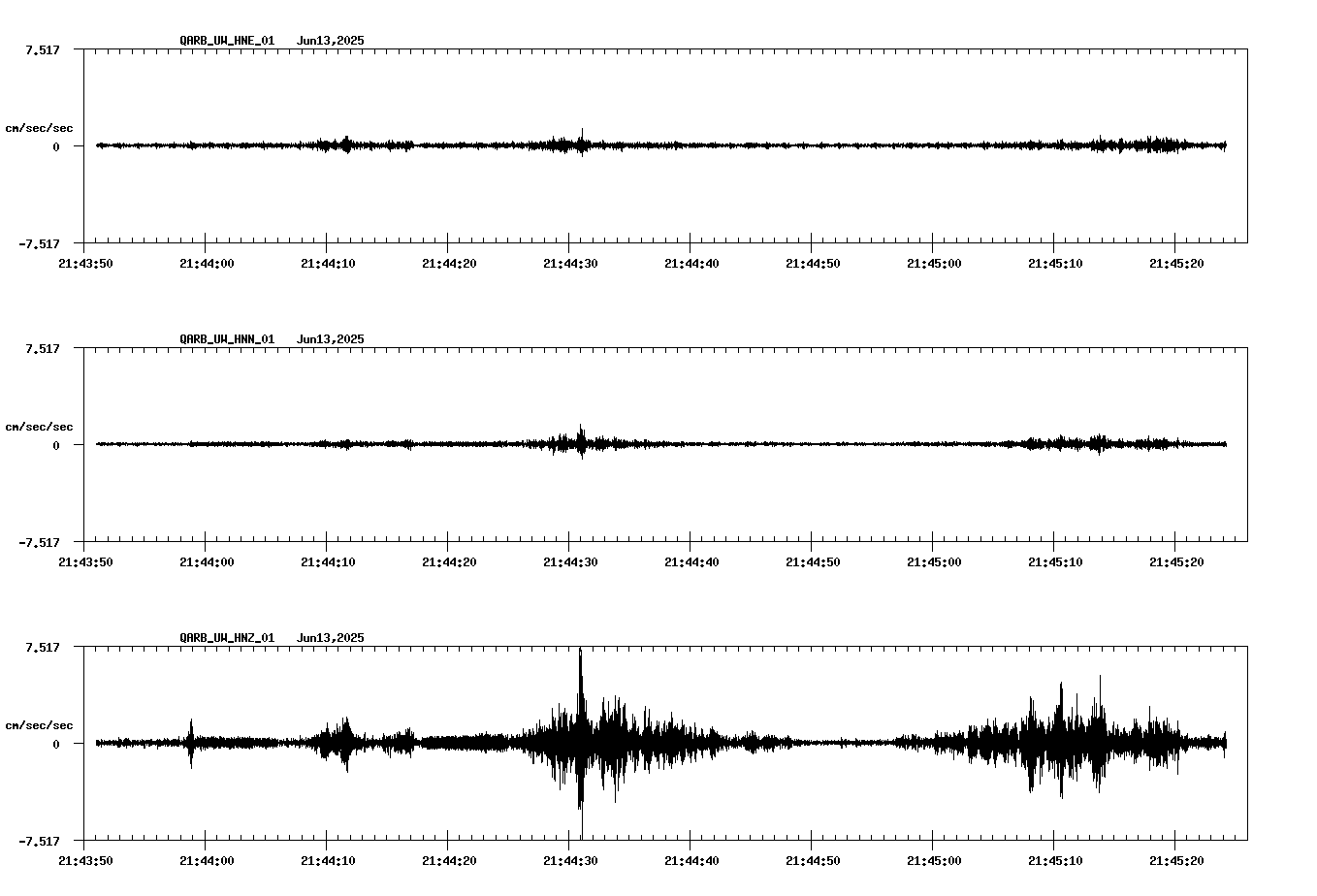 NetQuakes seismogram