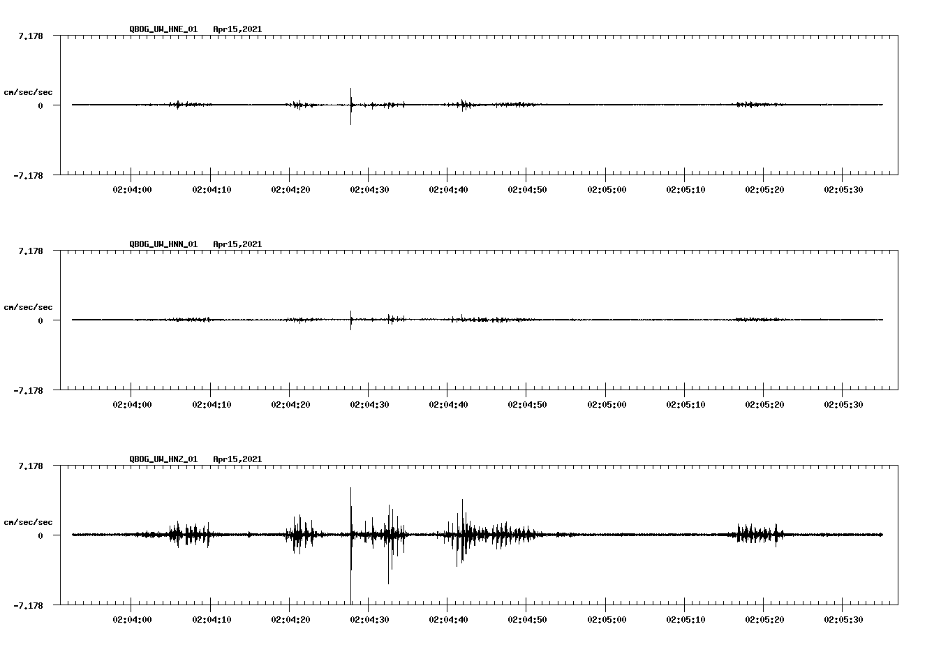NetQuakes seismogram