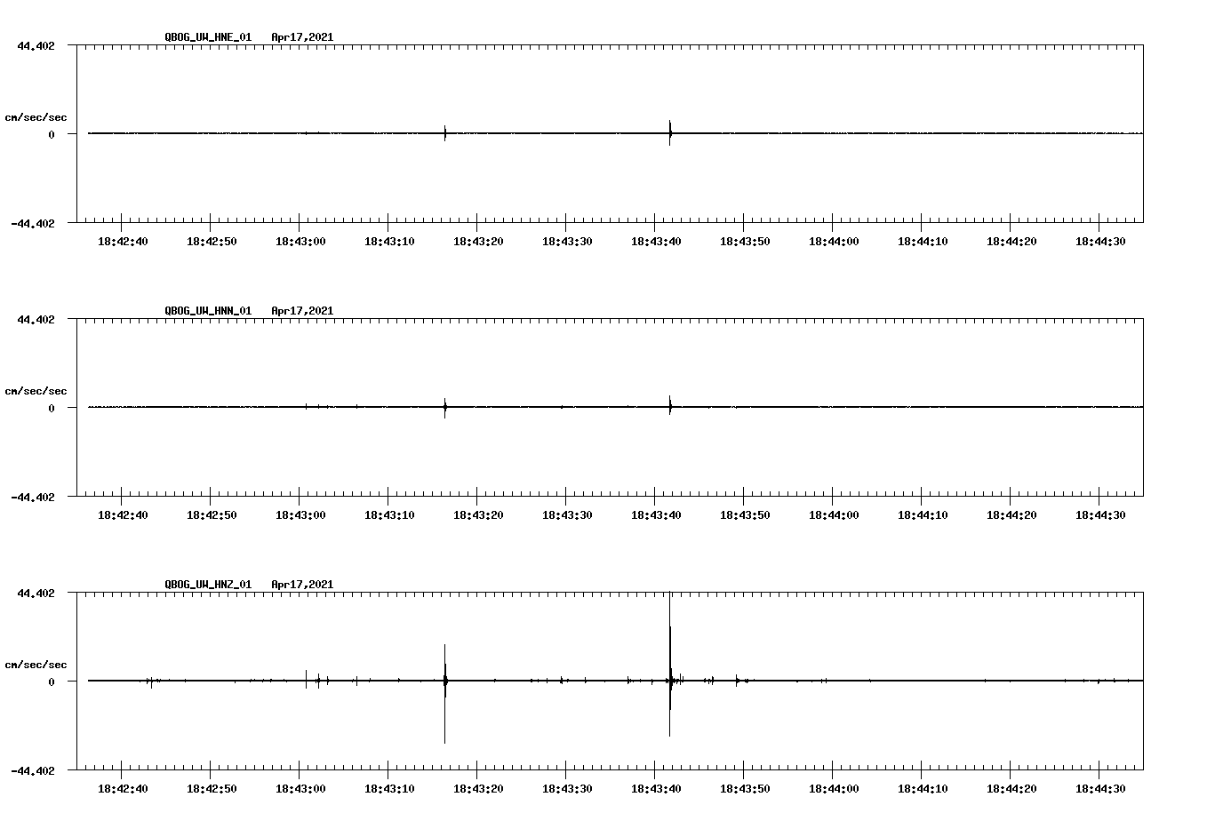 NetQuakes seismogram