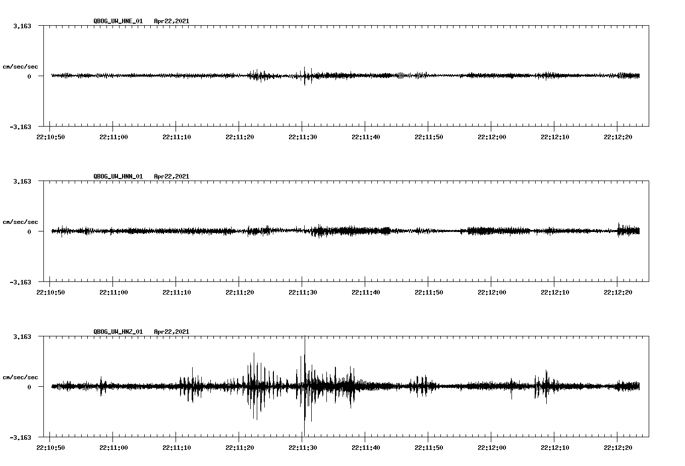 NetQuakes seismogram