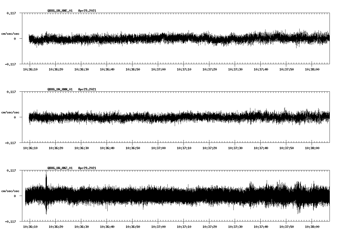 NetQuakes seismogram