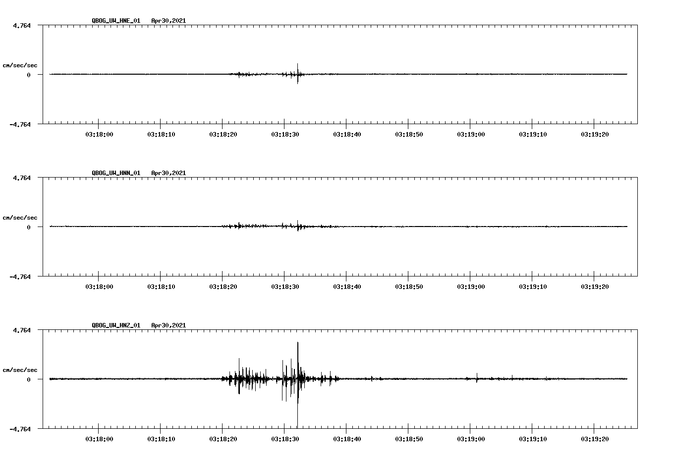 NetQuakes seismogram