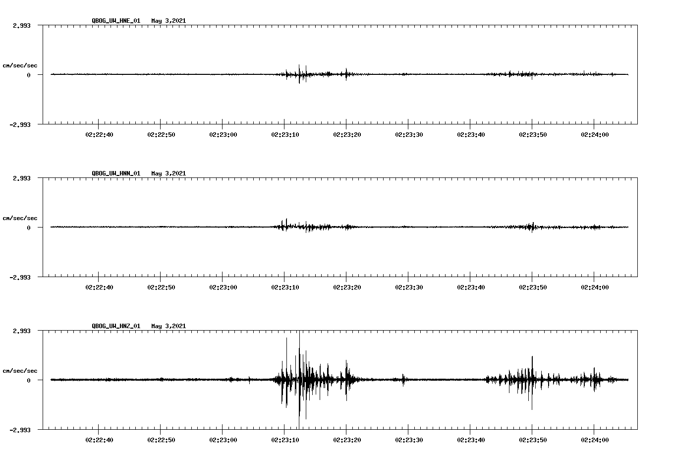 NetQuakes seismogram
