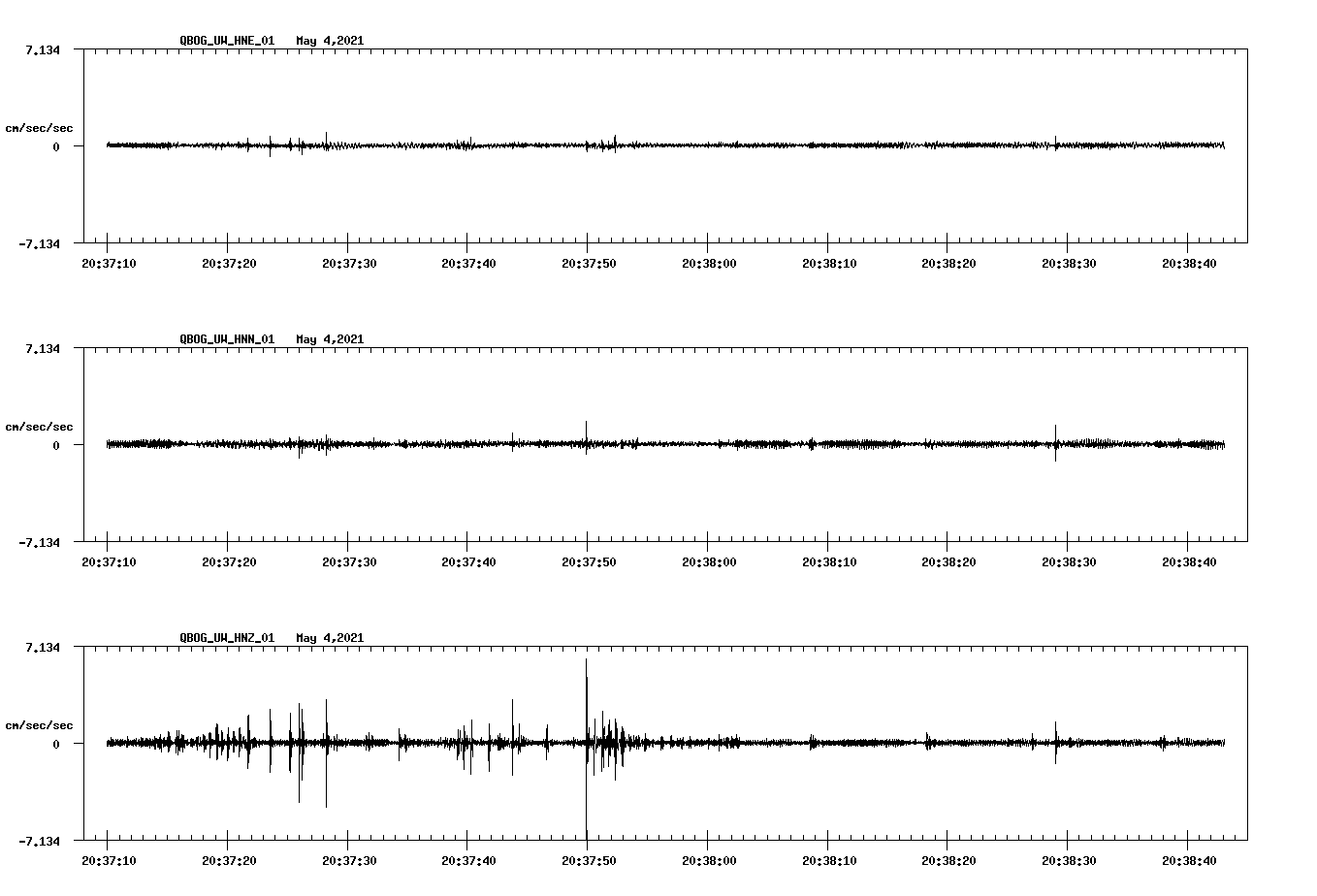 NetQuakes seismogram
