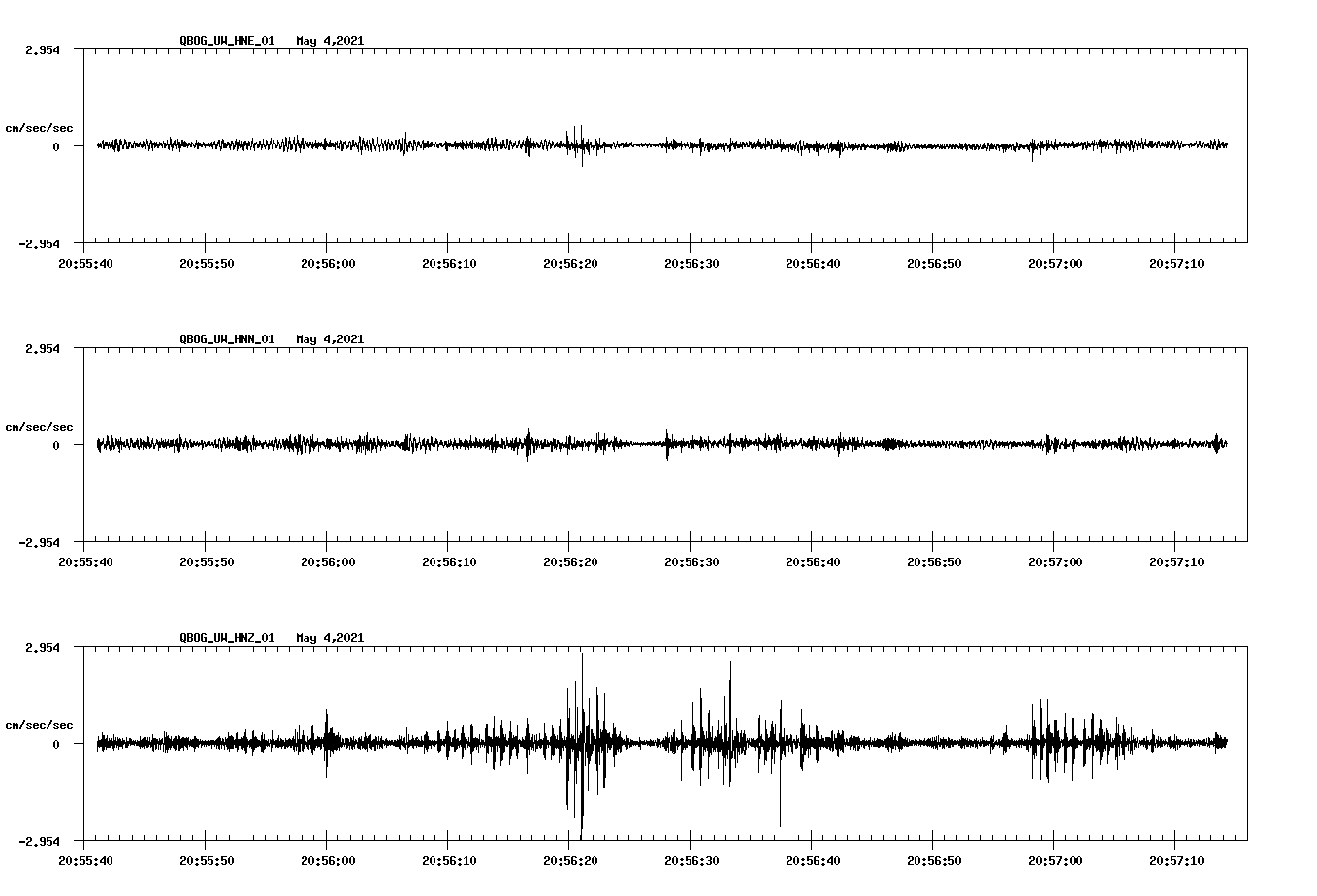 NetQuakes seismogram
