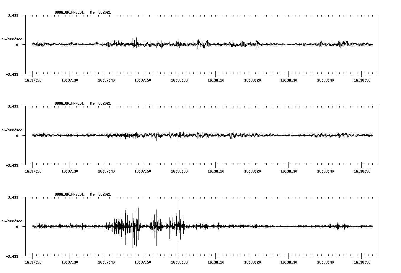NetQuakes seismogram