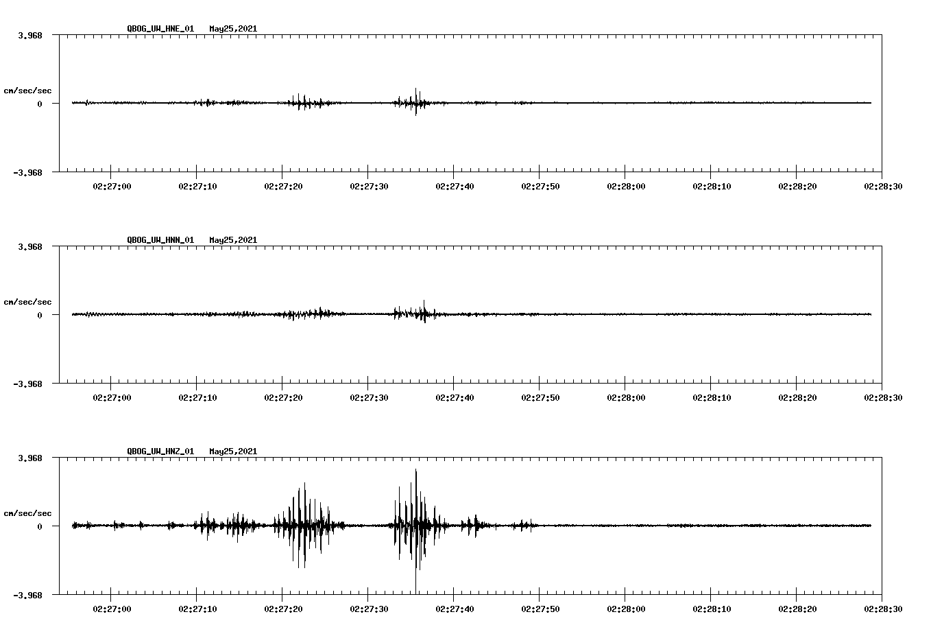 NetQuakes seismogram