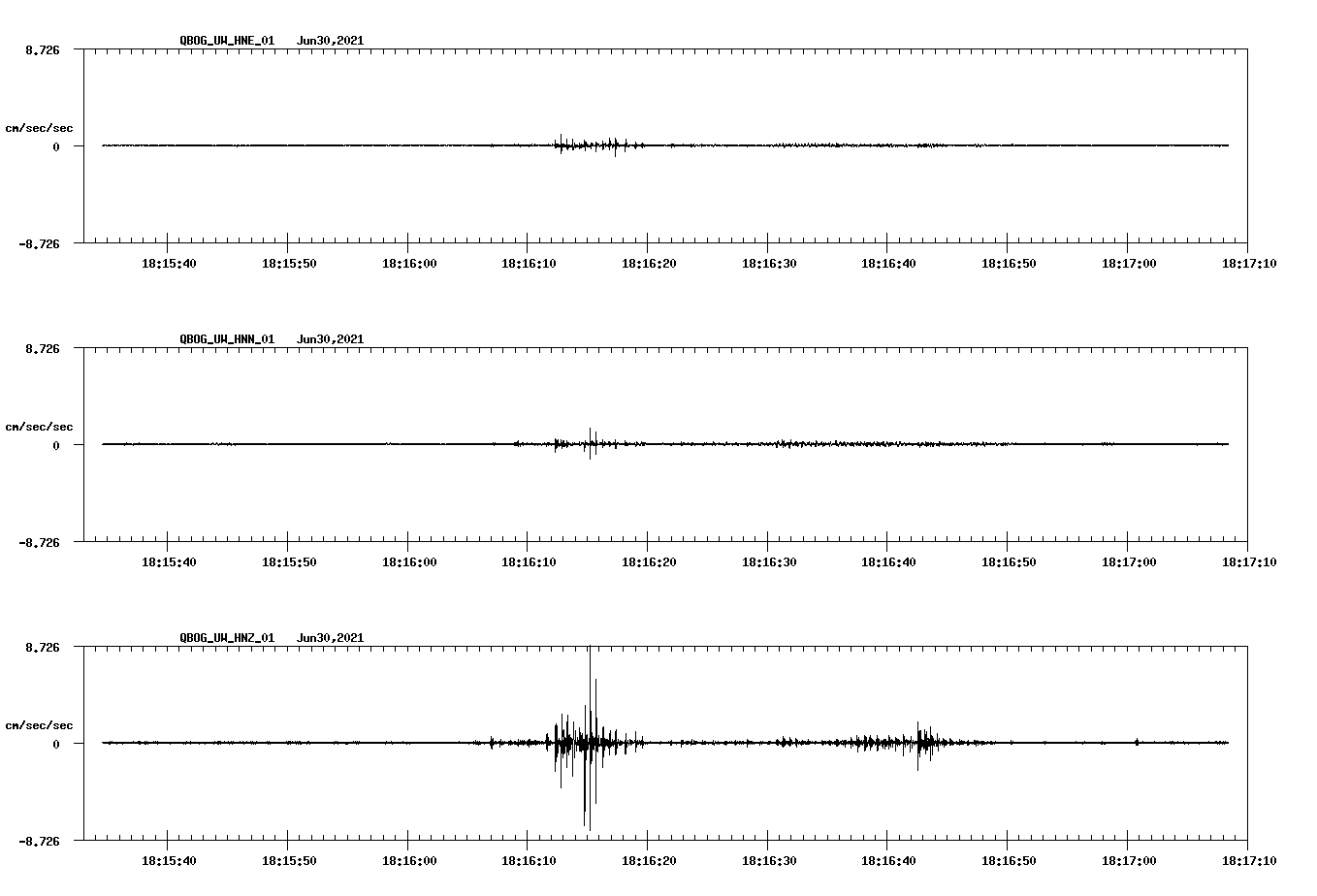 NetQuakes seismogram