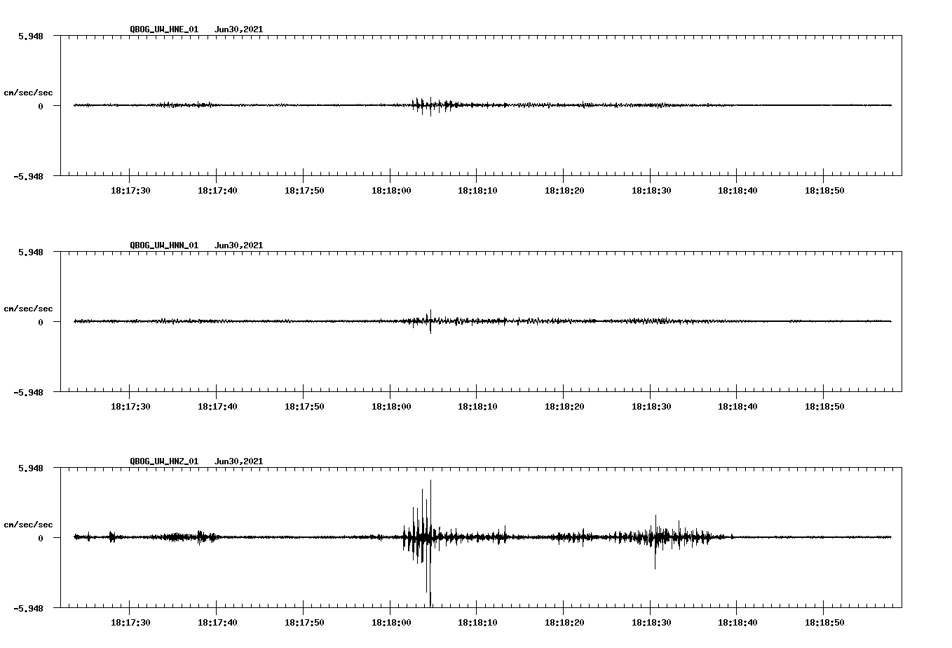 NetQuakes seismogram