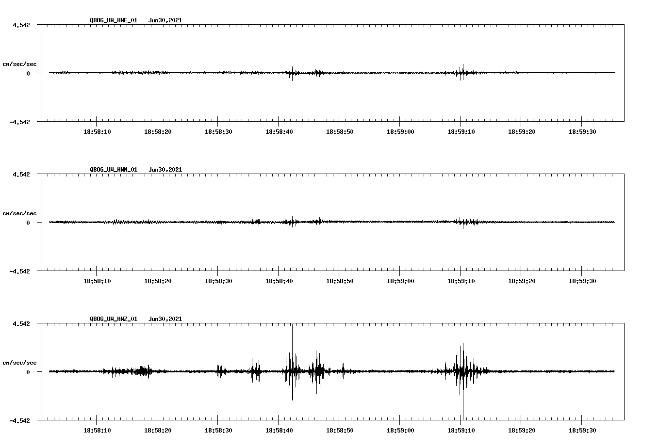 NetQuakes seismogram