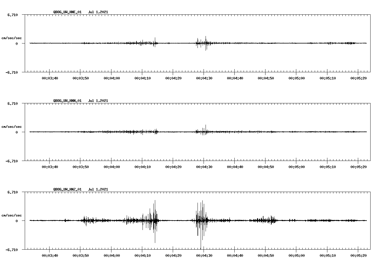 NetQuakes seismogram