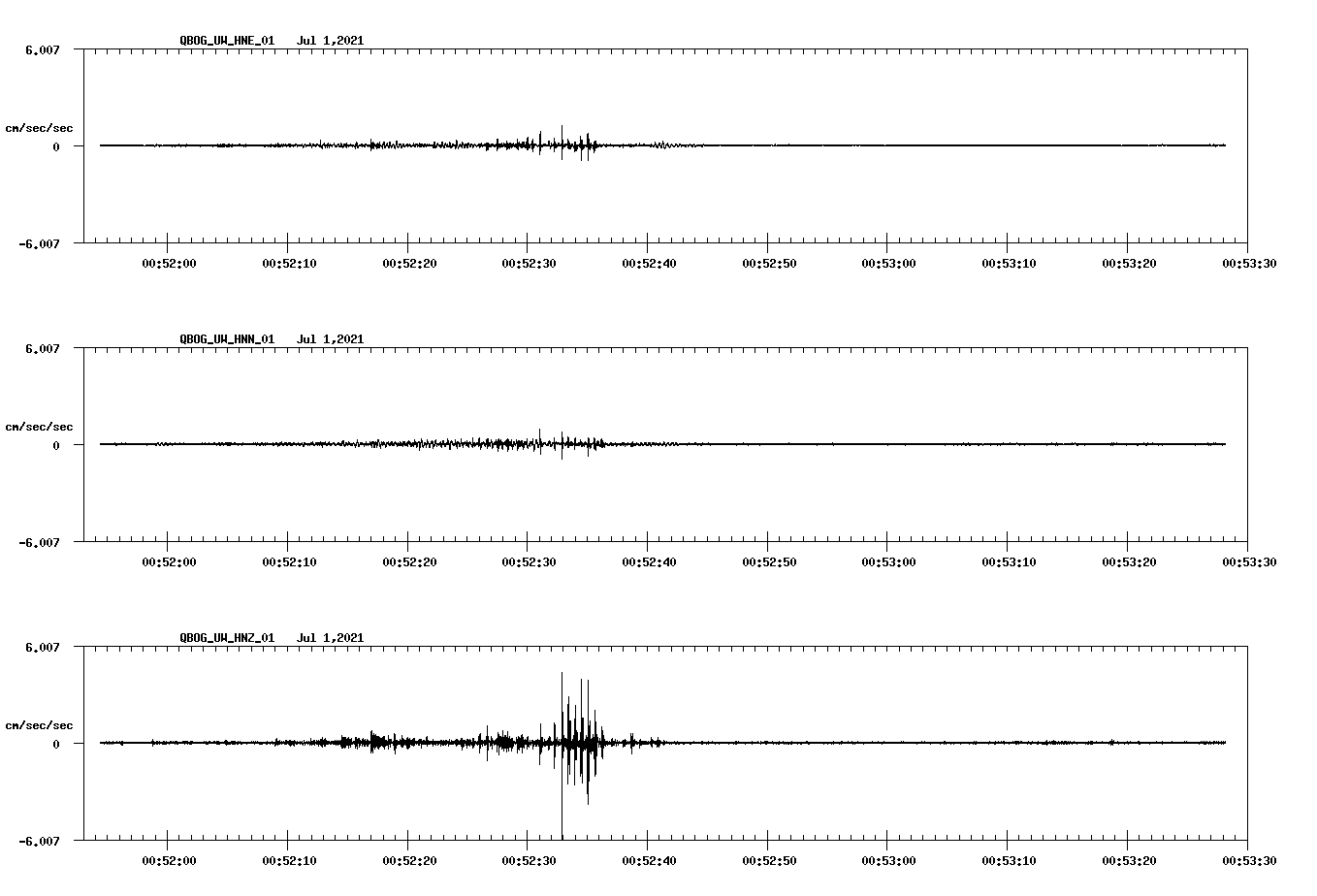 NetQuakes seismogram