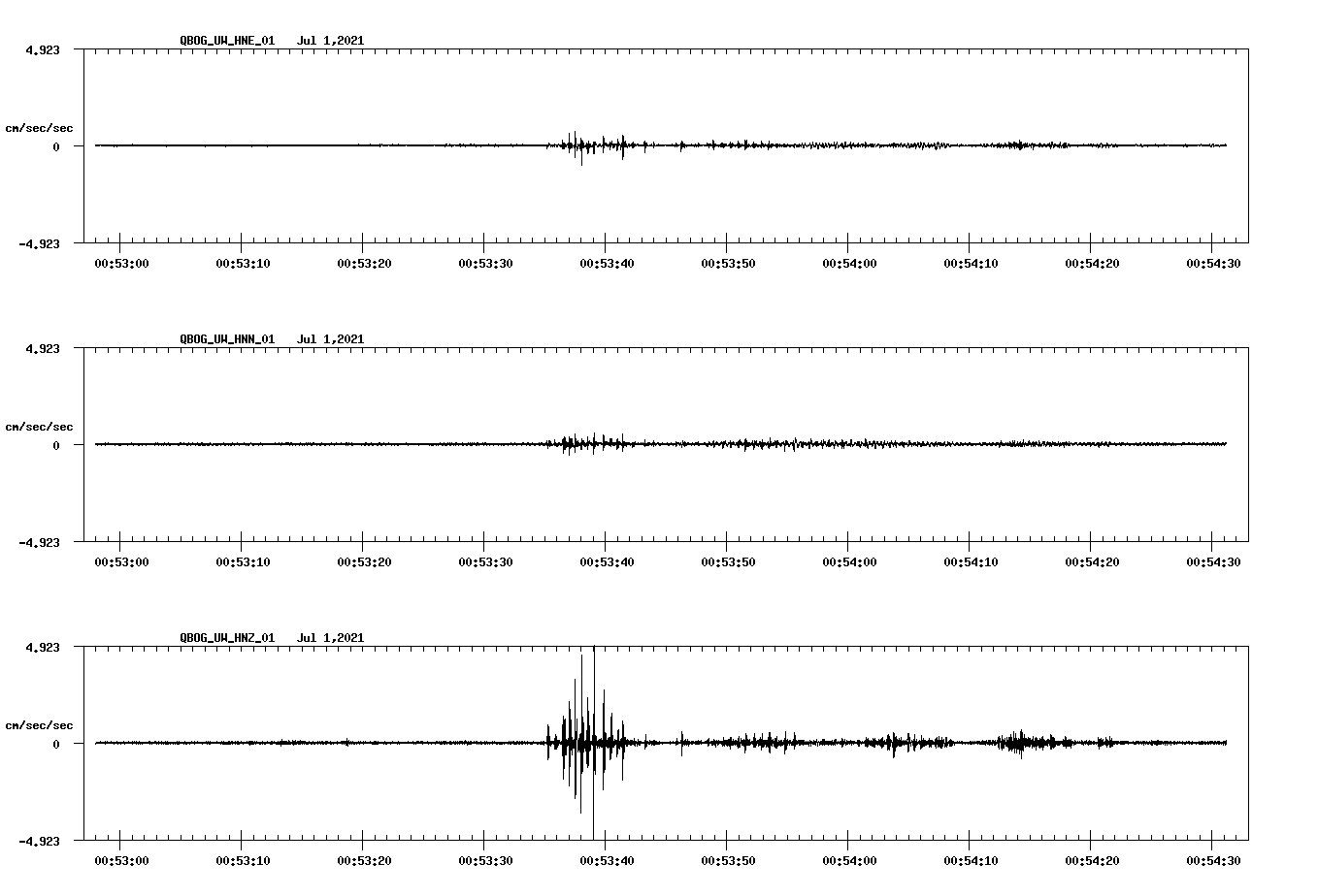 NetQuakes seismogram