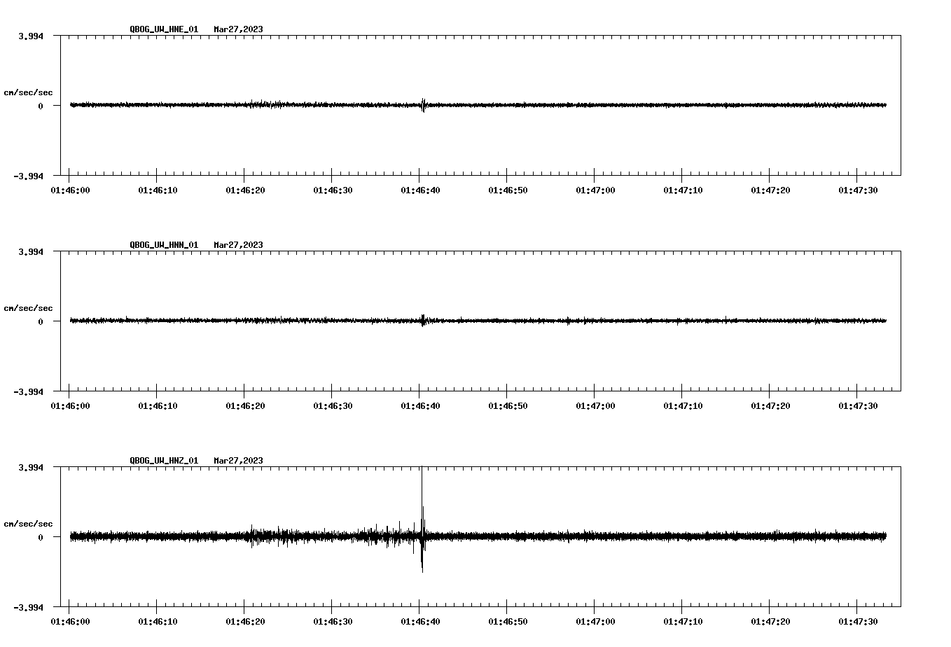 NetQuakes seismogram