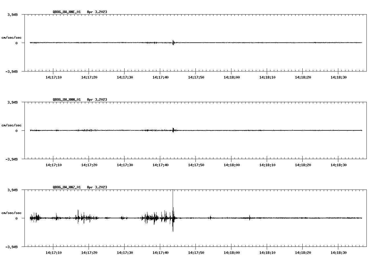 NetQuakes seismogram
