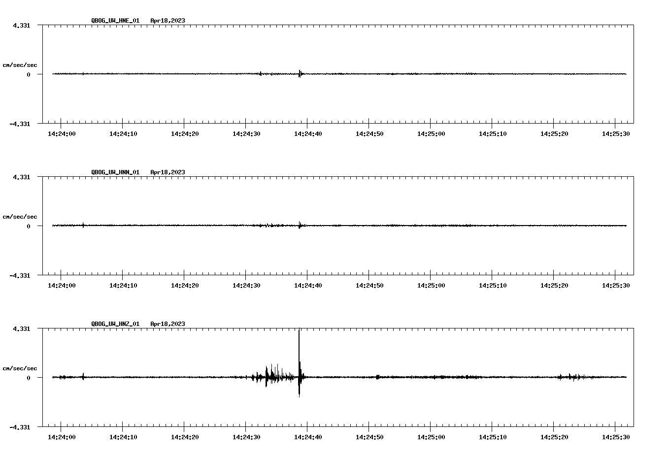 NetQuakes seismogram