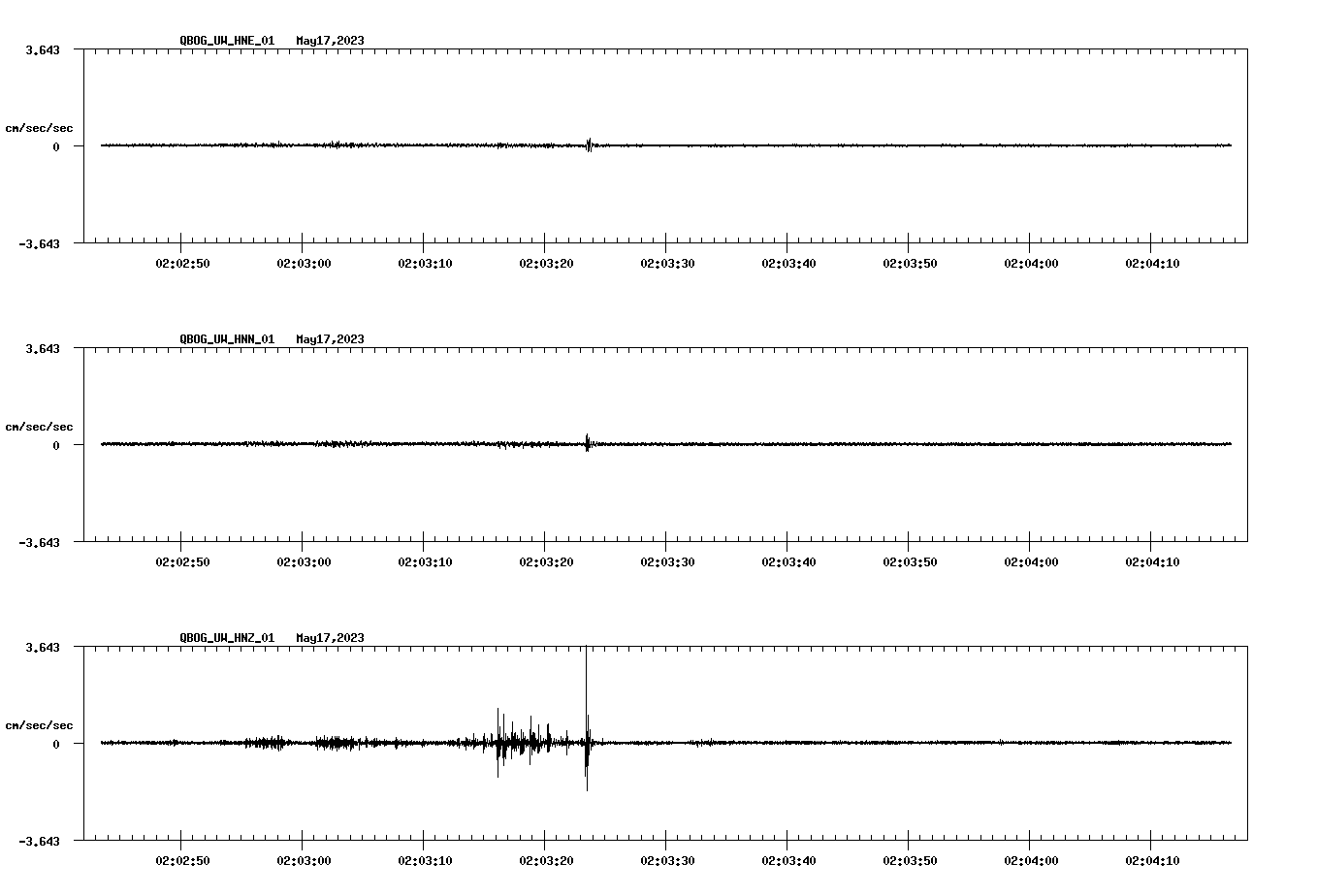 NetQuakes seismogram