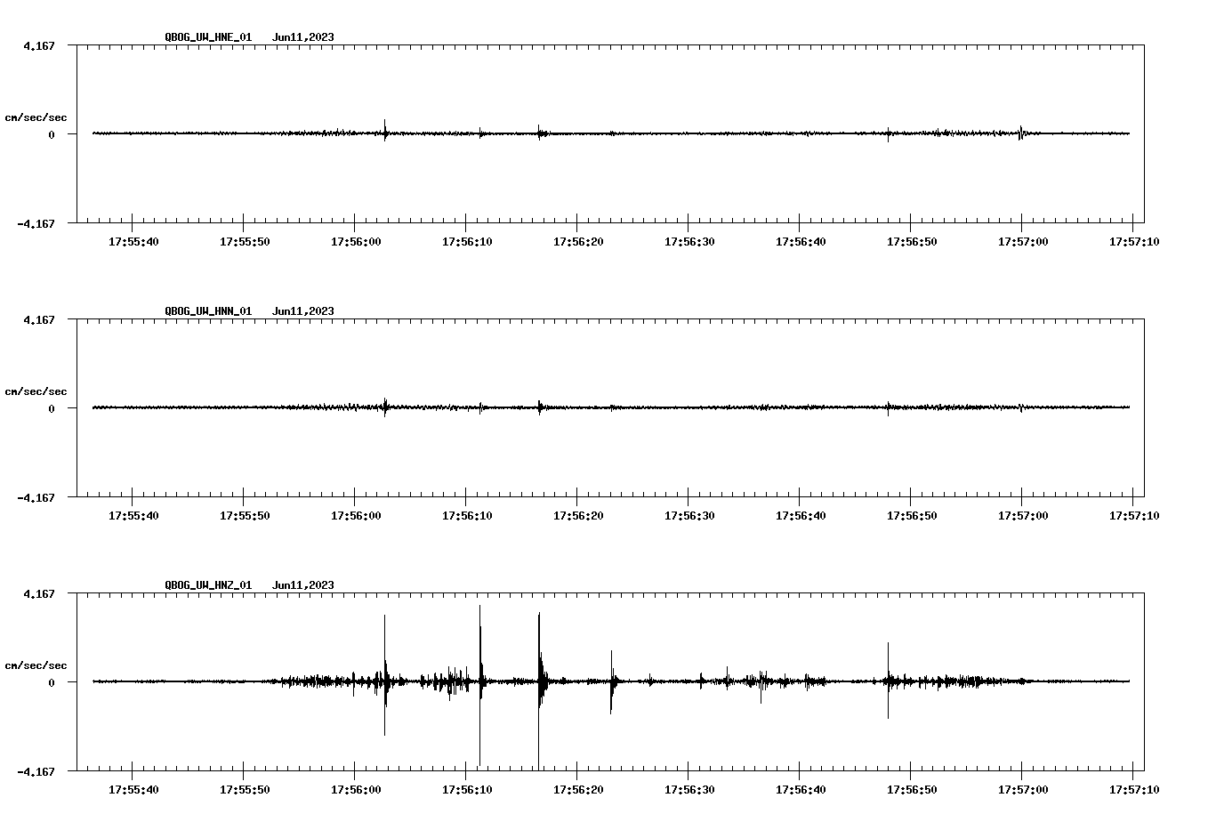 NetQuakes seismogram