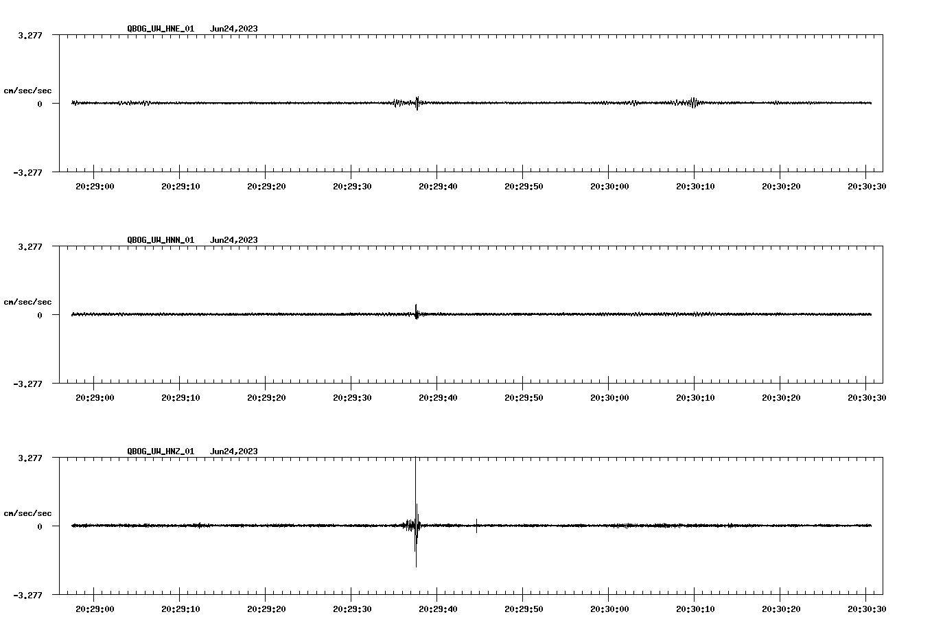 NetQuakes seismogram