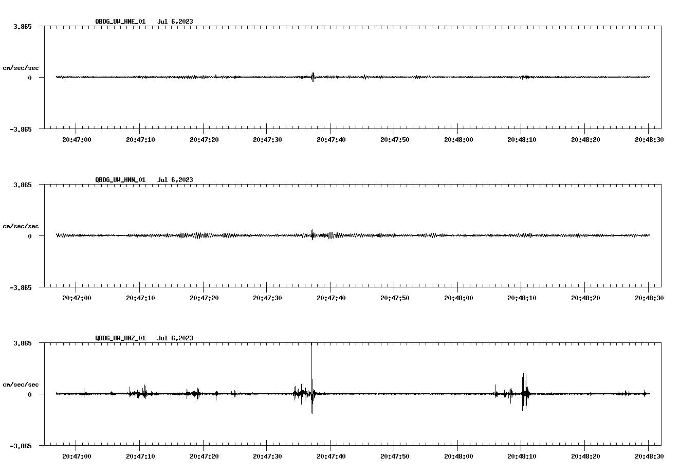 NetQuakes seismogram