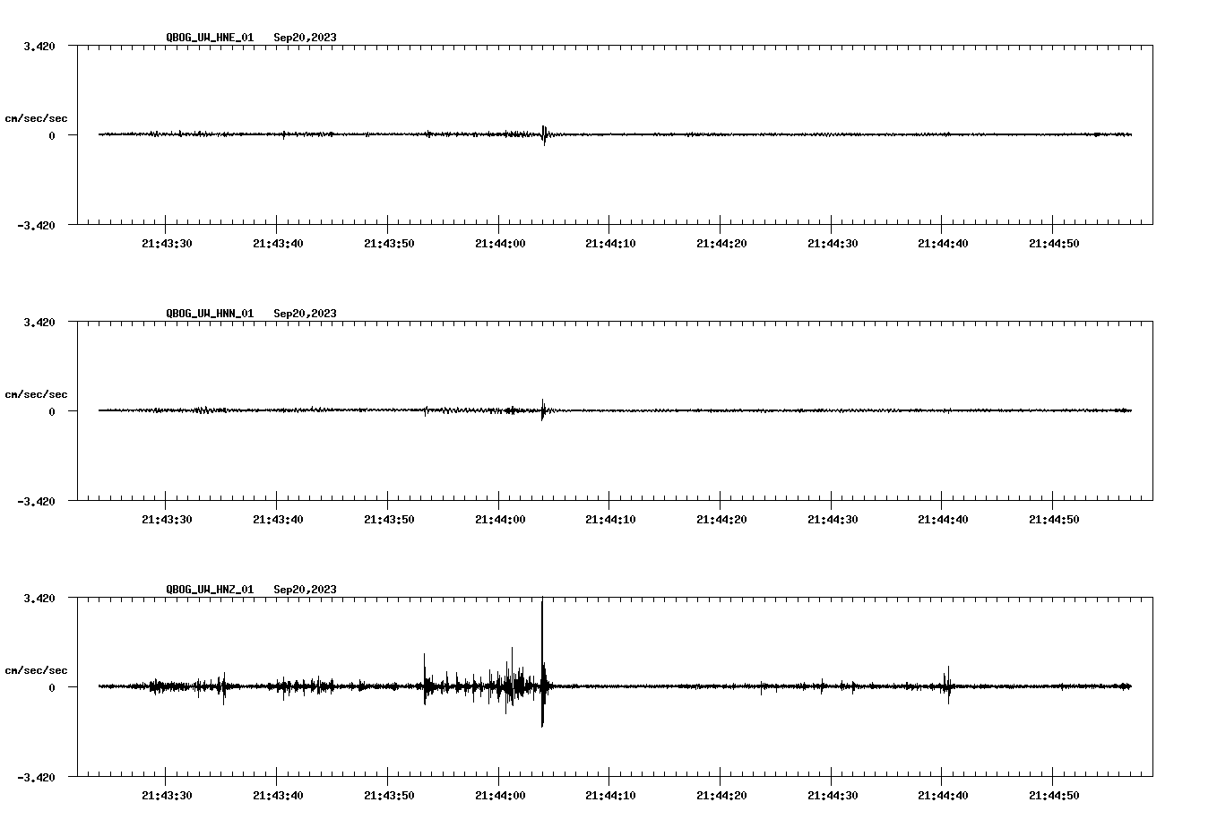 NetQuakes seismogram