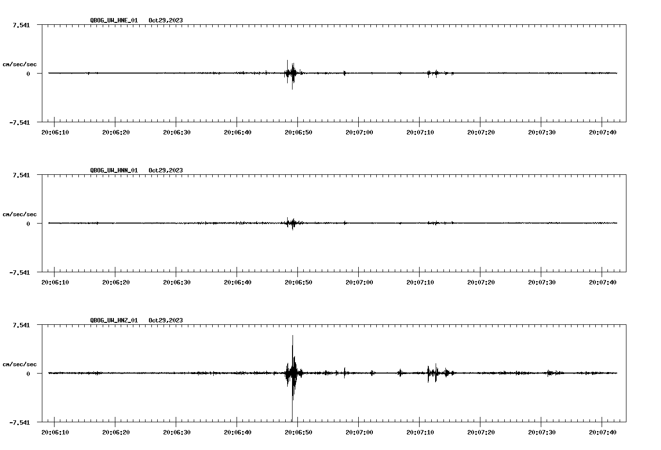 NetQuakes seismogram