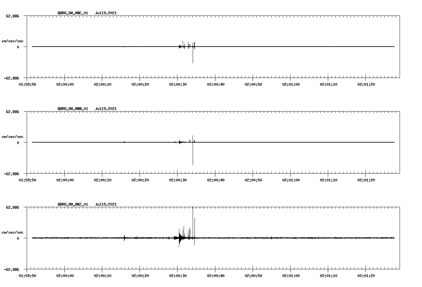 NetQuakes seismogram