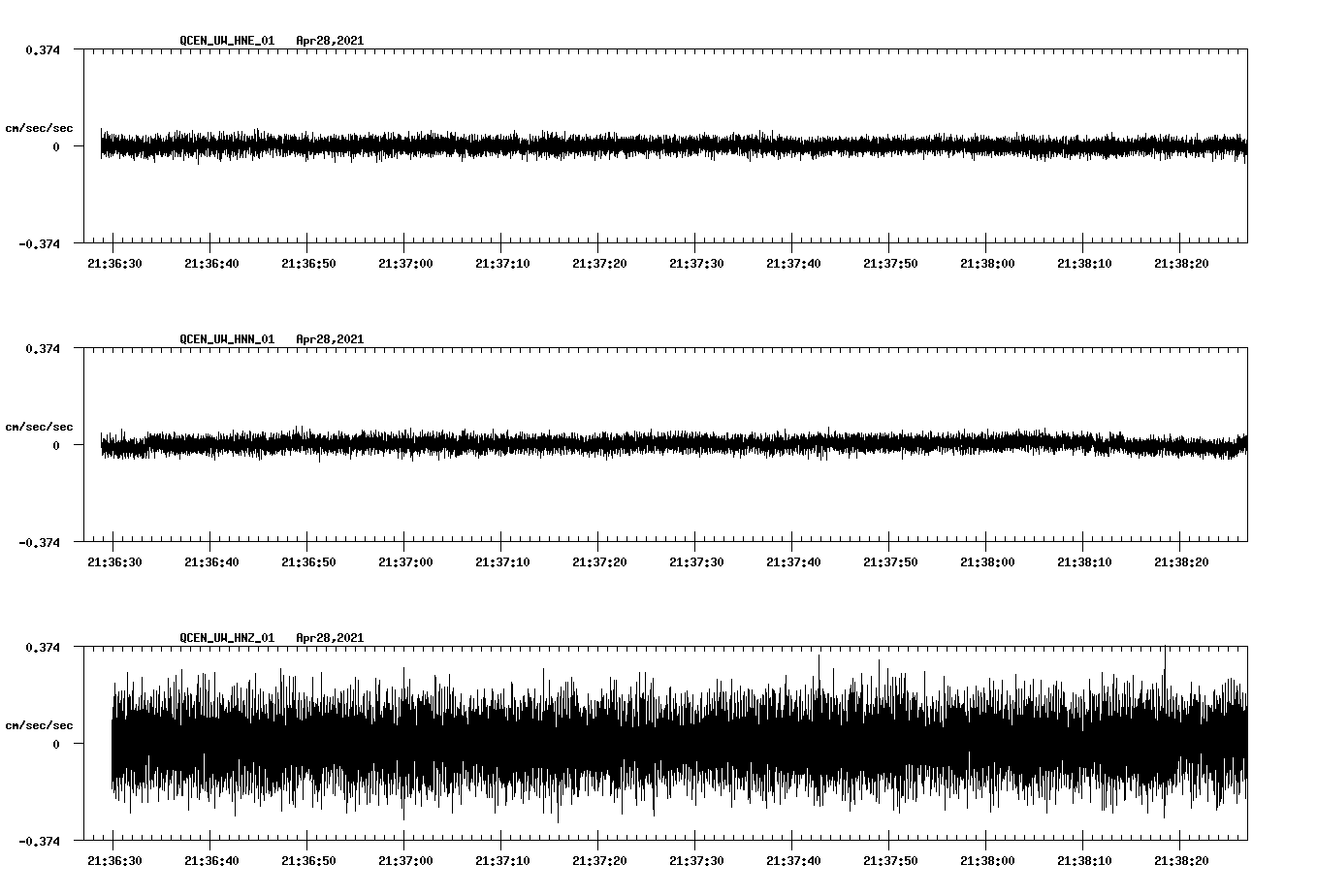 NetQuakes seismogram