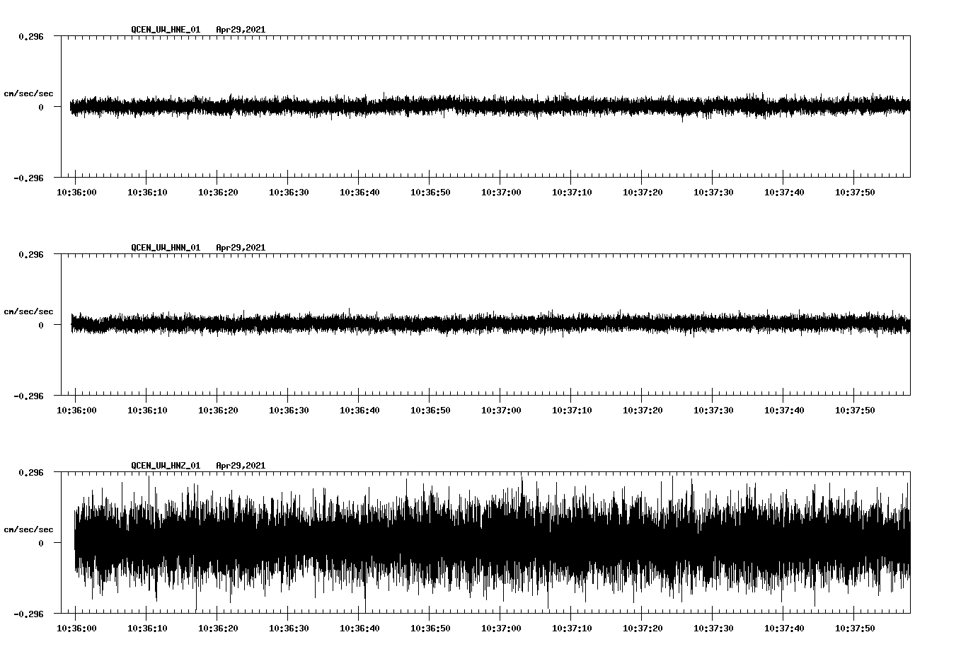 NetQuakes seismogram