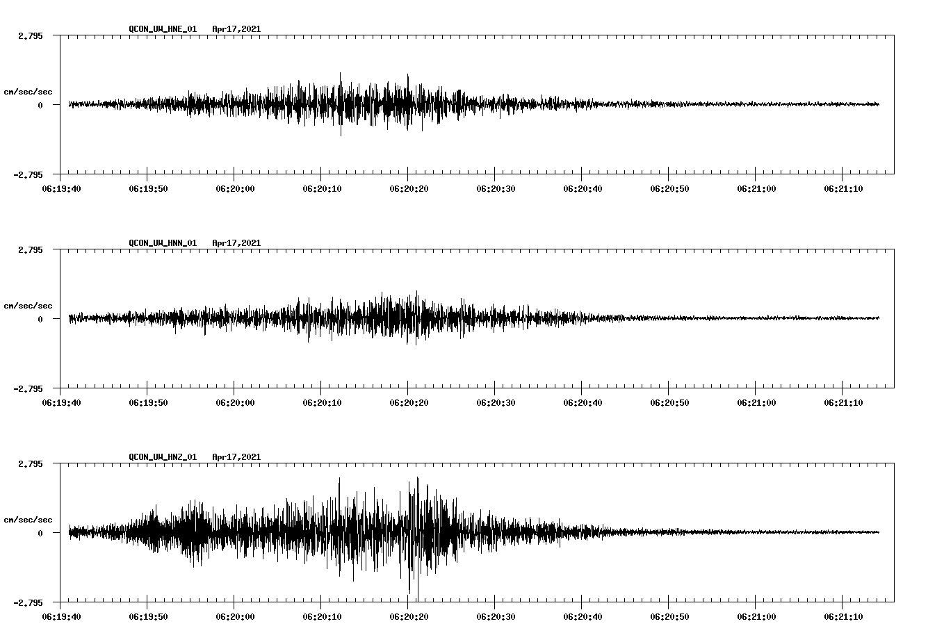 NetQuakes seismogram