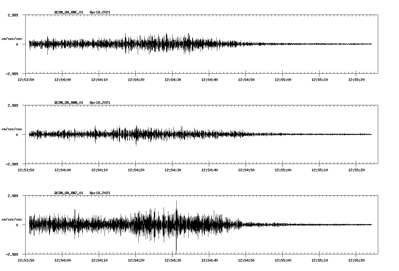 NetQuakes seismogram